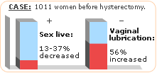 women after hysterectomy reported increasing of vaginal lubrication