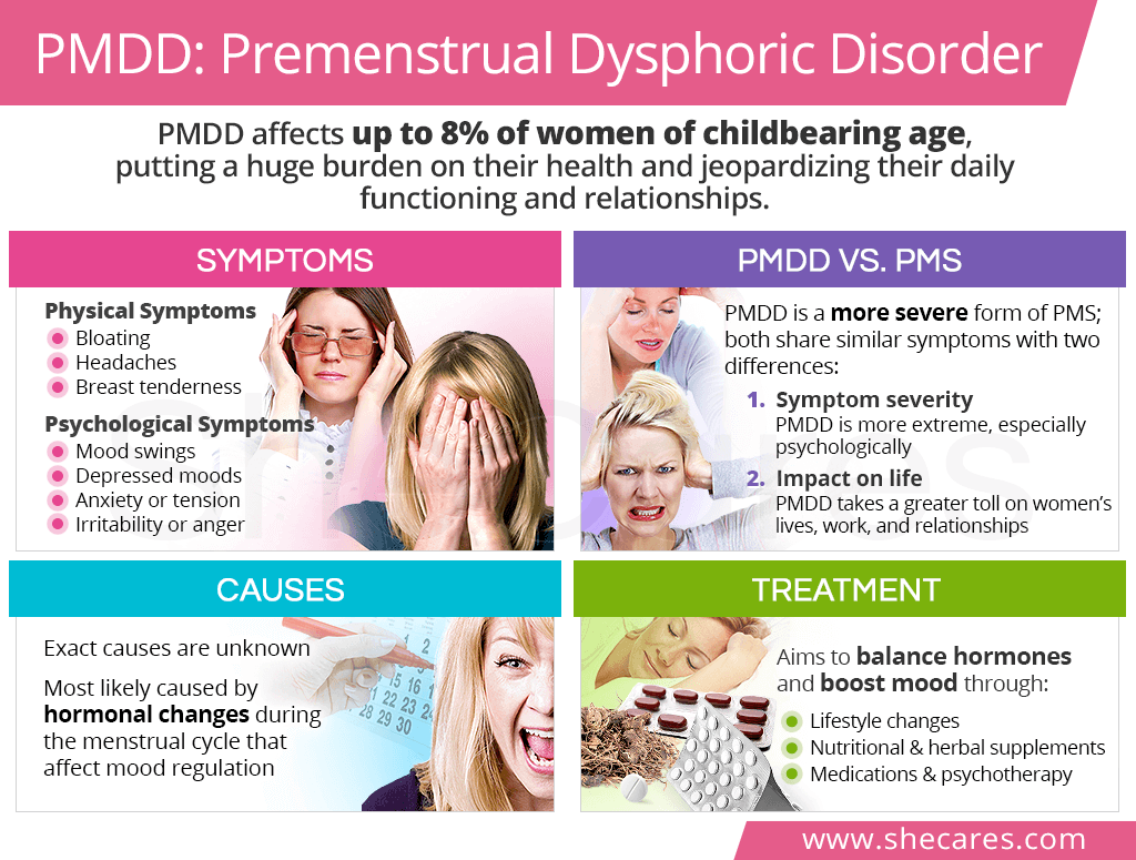 Pmdd: Premenstrual Dysphoric Disorder | Shecares