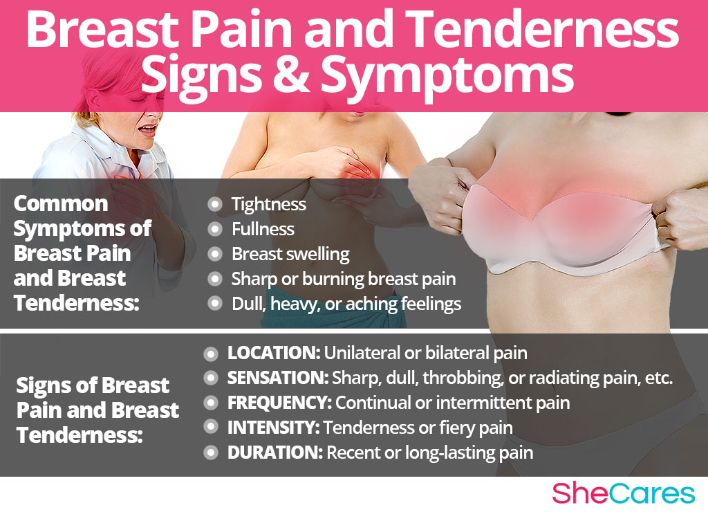 If You Have Breast Pain, Should You Worry