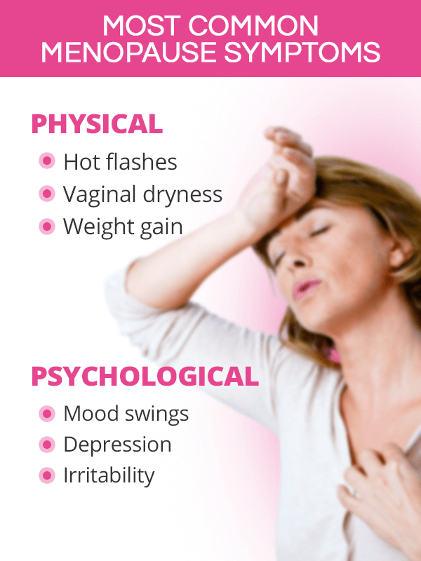 Symptoms Of Menopause Shecares