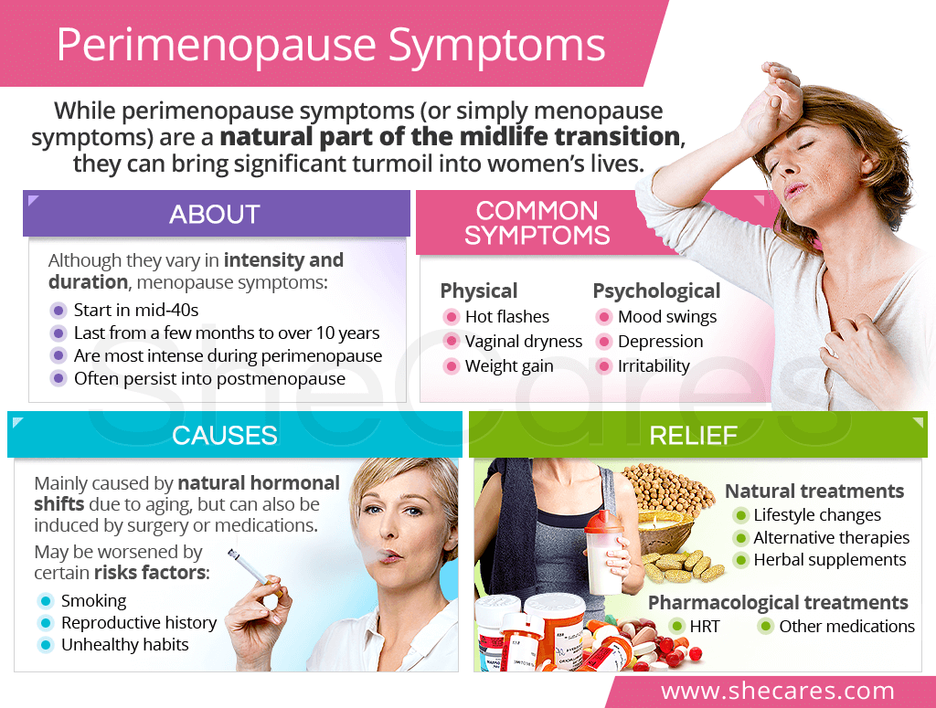 Symptoms of menopause