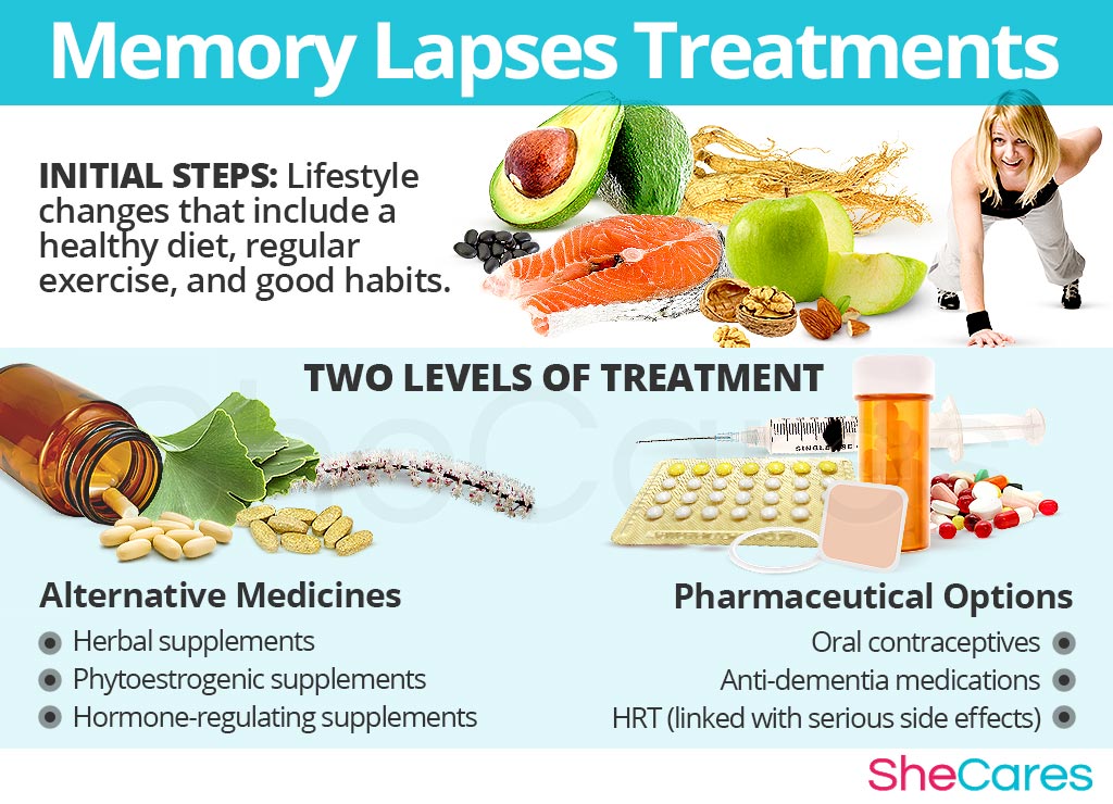 Memory Lapses Treatments