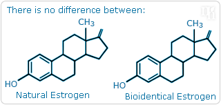 There is no difference between natural estrogen and bioidentical estrogen