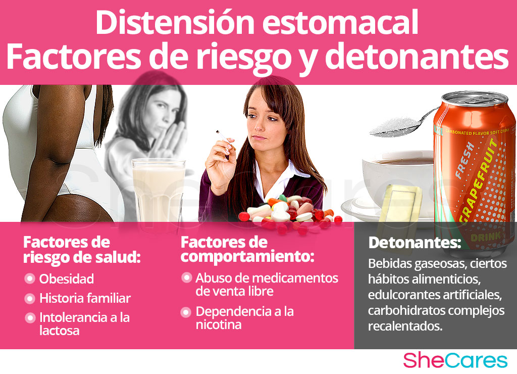 Distensión estomacal - Factores de riesgo y detonantes