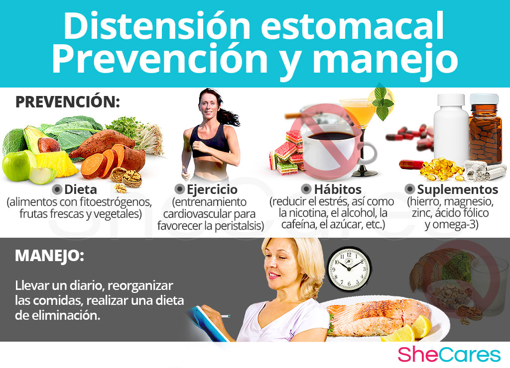 Distensión estomacal - Prevención y manejo