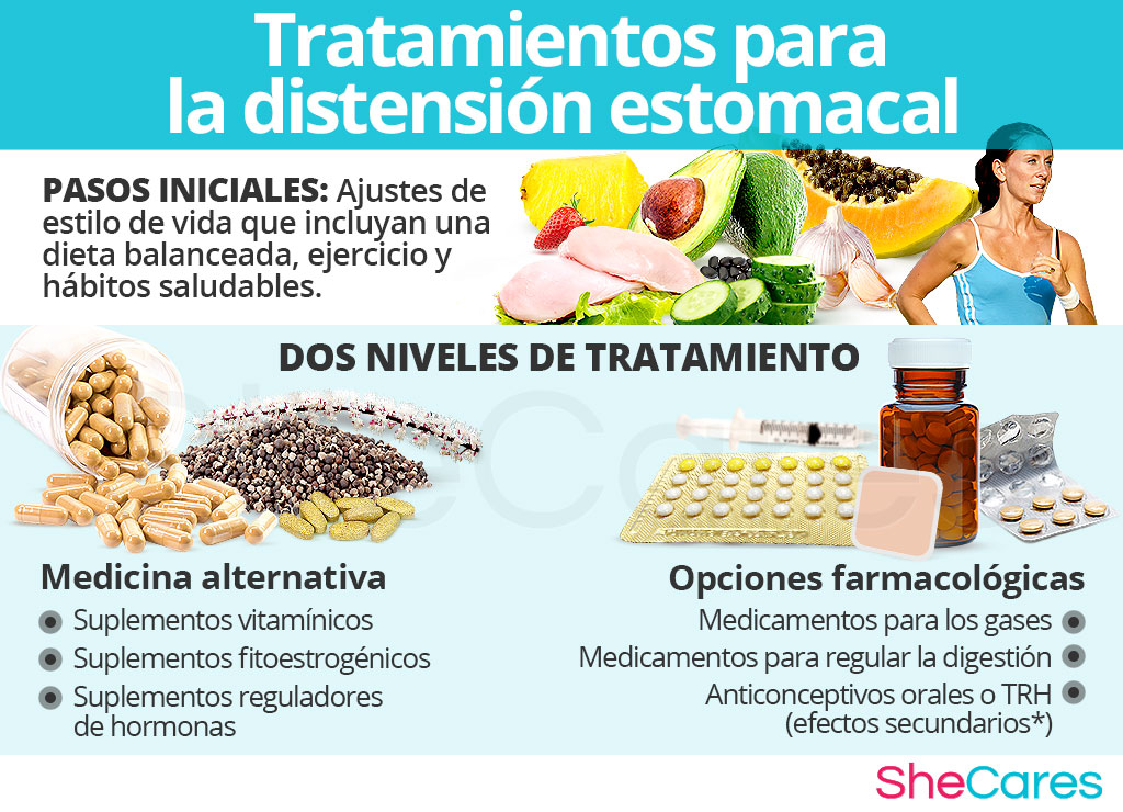 Tratamientos para la distensión estomacal o gases