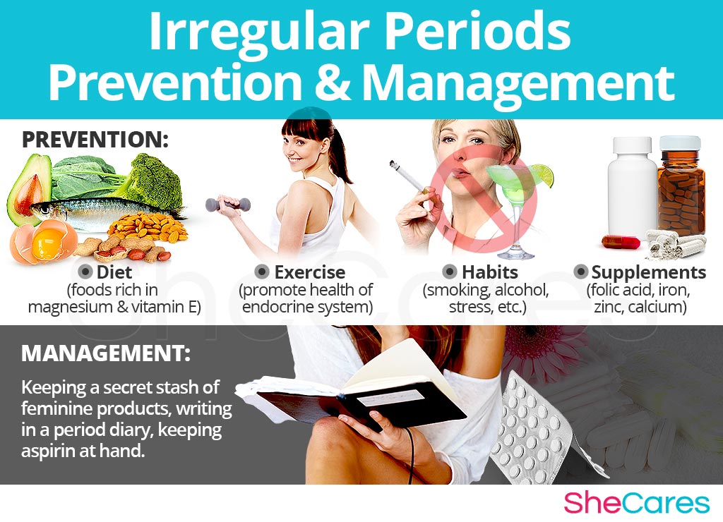 Irregular Periods - Prevention and Management