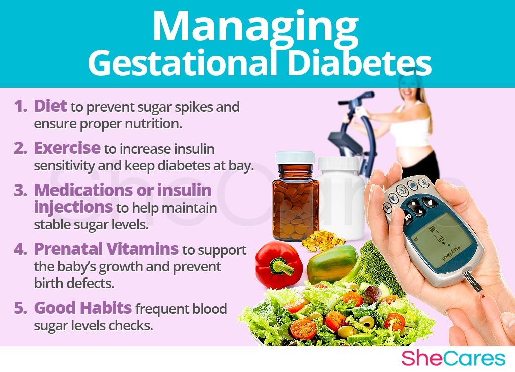 Managing Gestational Diabetes