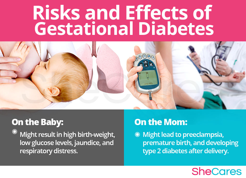 Risks and Effects of Gestational Diabetes