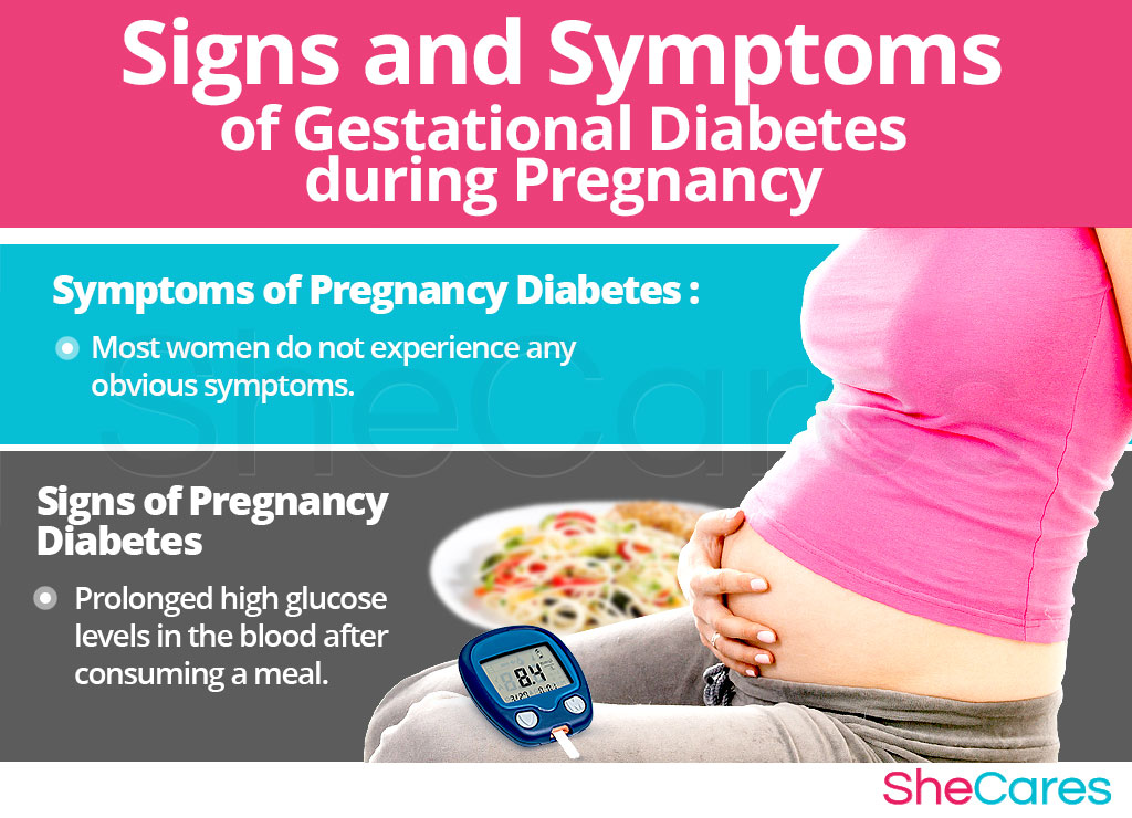 High Blood Sugar Gestational Diabetes Symptoms DiabetesWalls