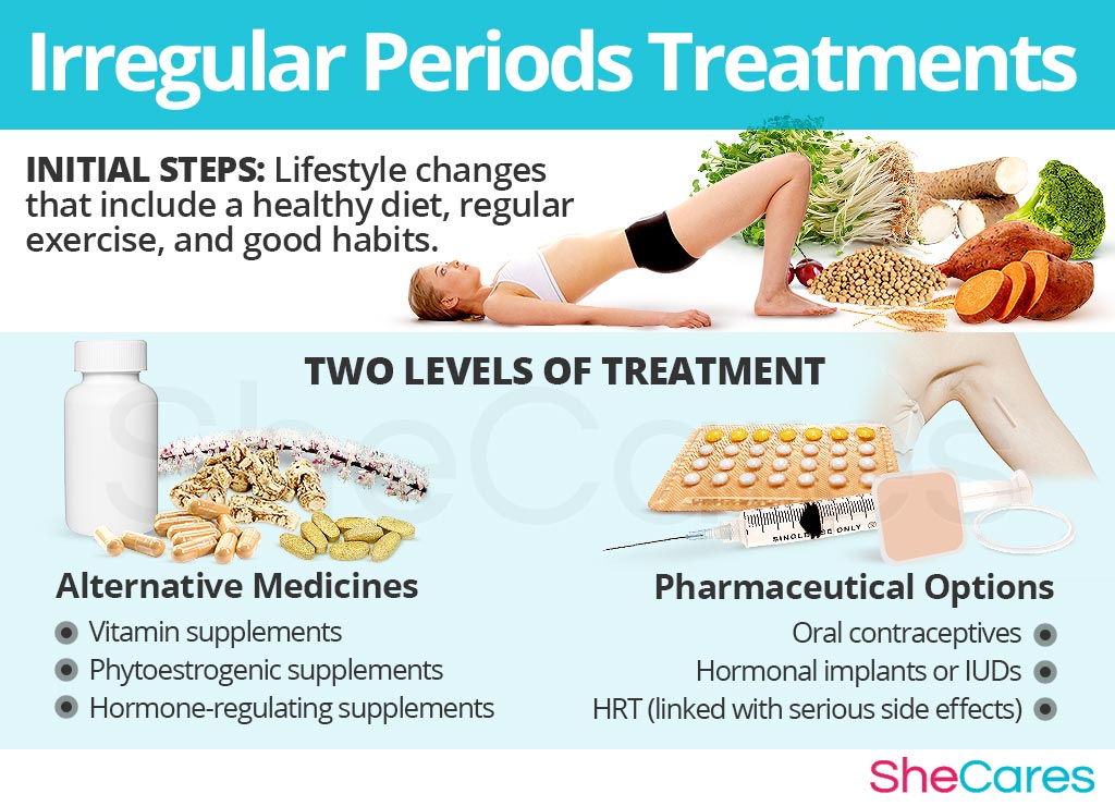 Irregular Periods Treatments