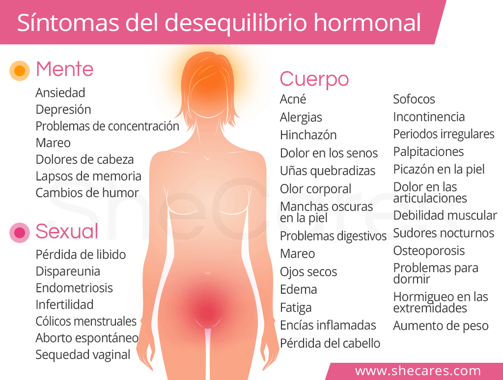 Síntomas del desequilibrio hormonal