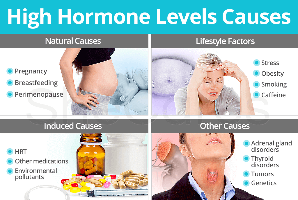 High Hormone Levels Causes SheCares