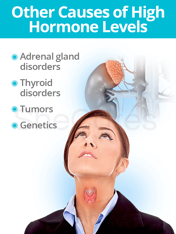 Other causes of high hormone levels