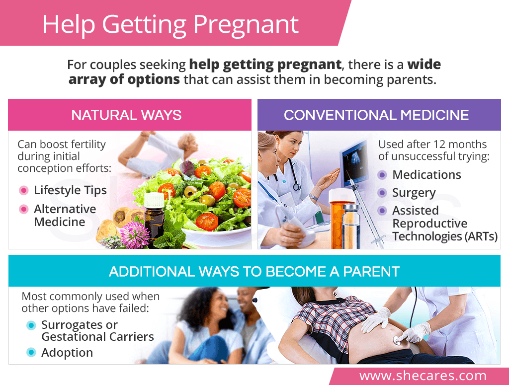 Help Getting Pregnant | SheCares