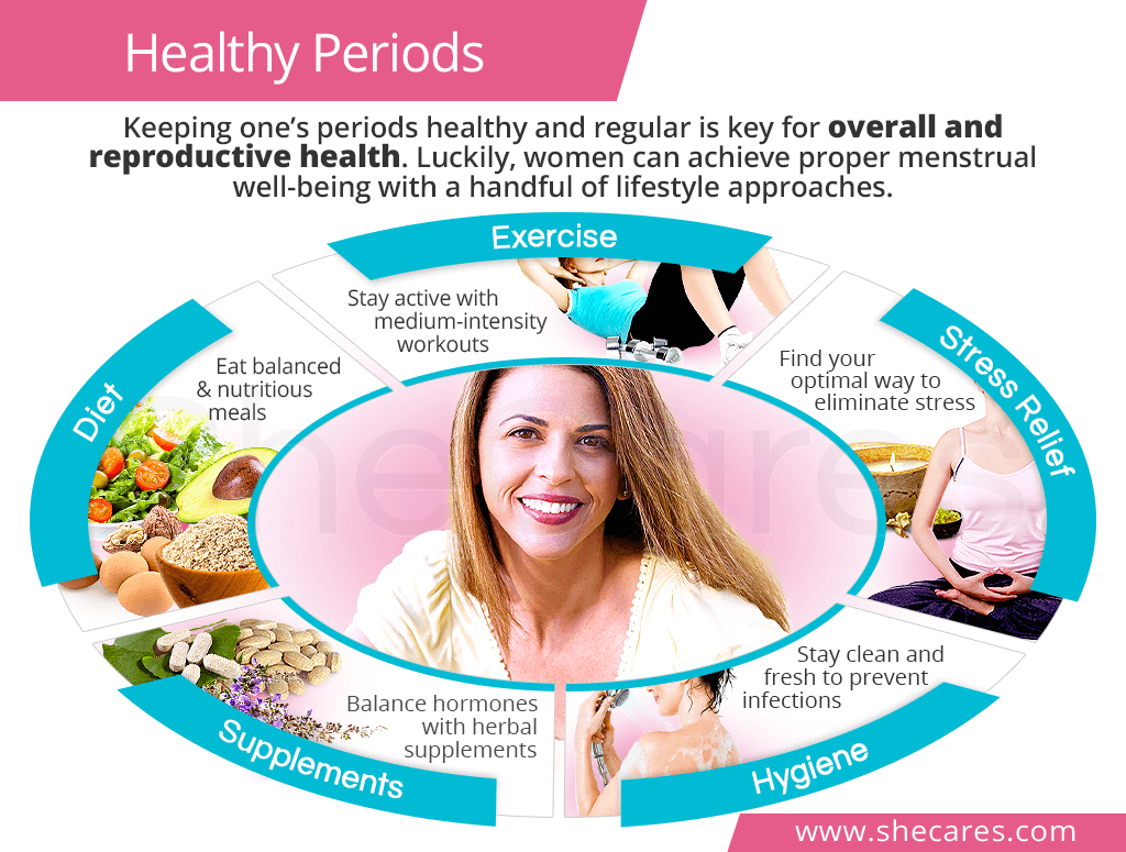 Healthy periods