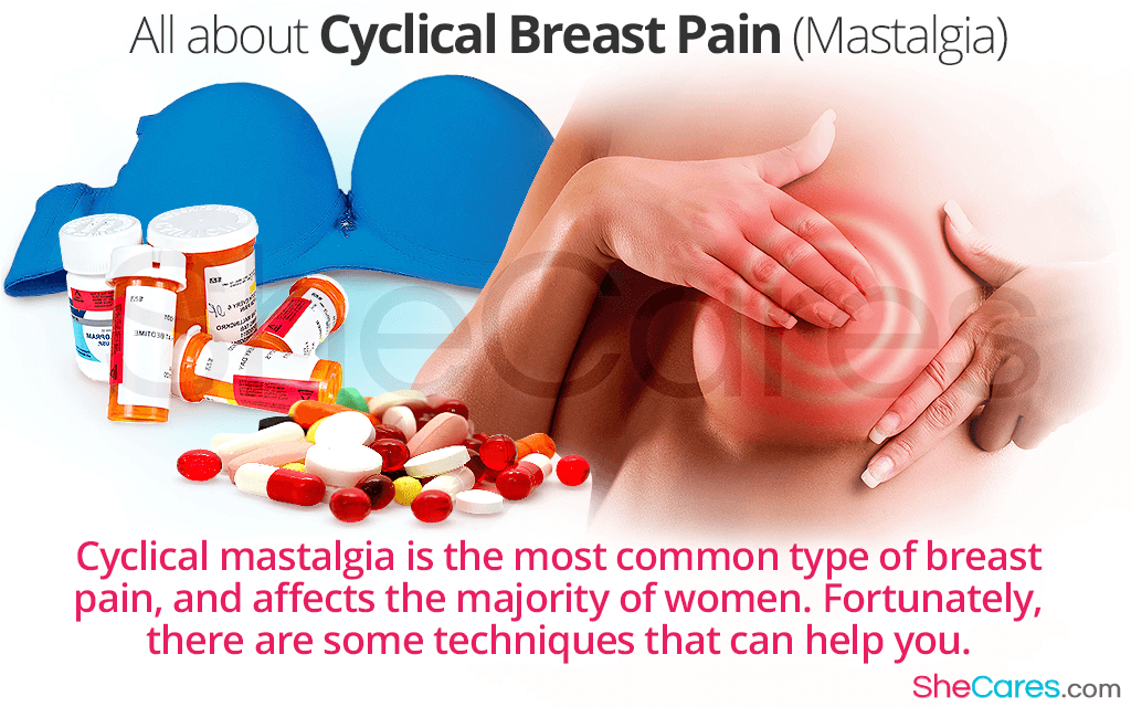 Cyclical mastalgia is the most common type of breast pain, and affects the majority of women.