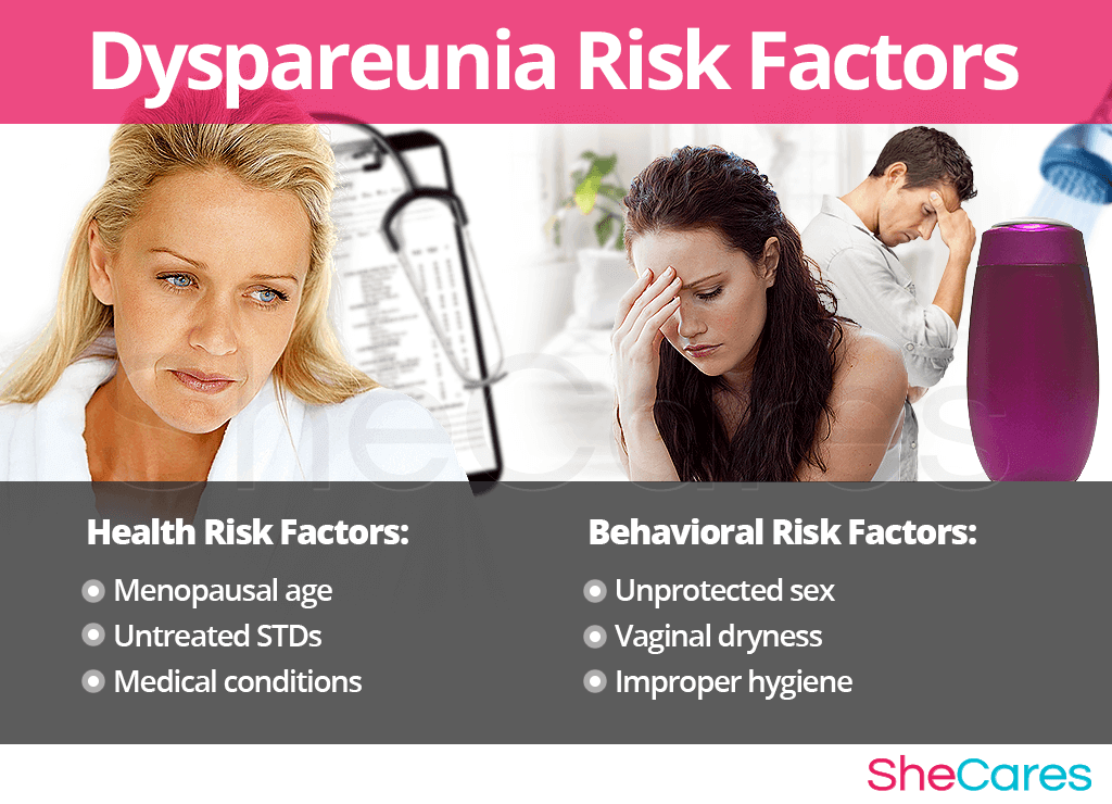 Dyspareunia risk factors
