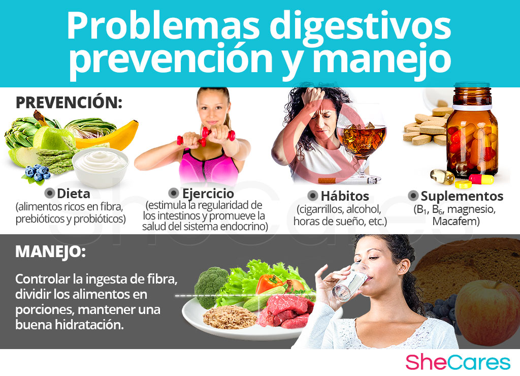 Prevención y manejo de los problemas digestivos