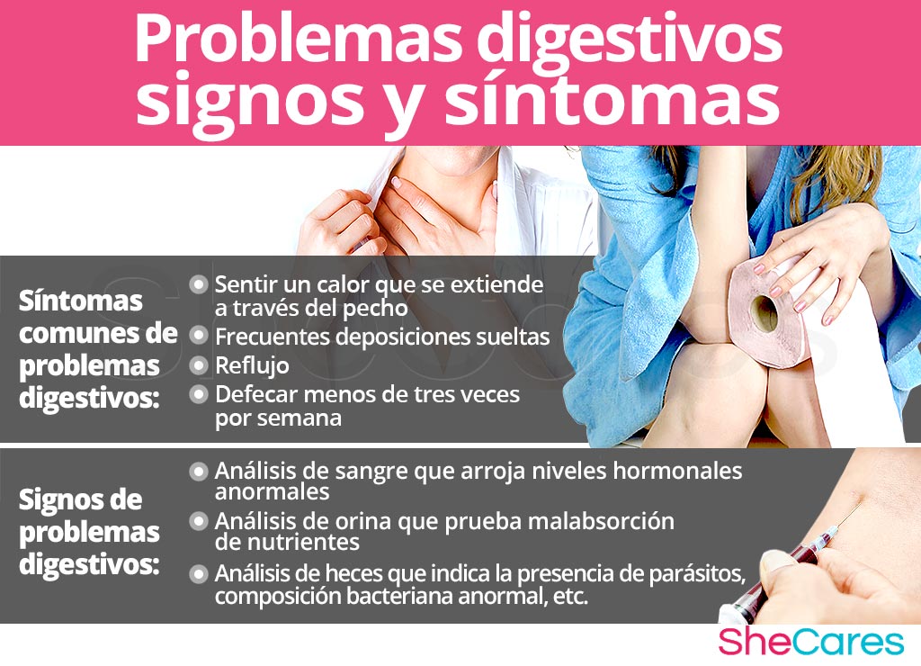 Signos y síntomas de los problemas digestivos