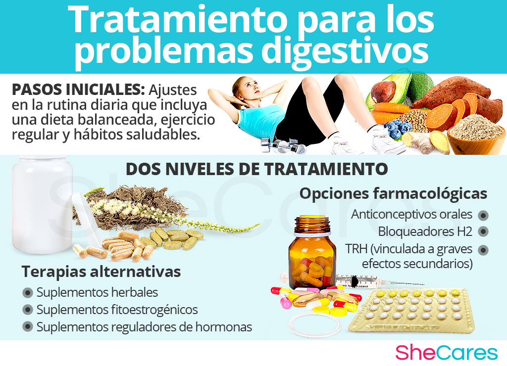 Tratamiento para los problemas digestivos