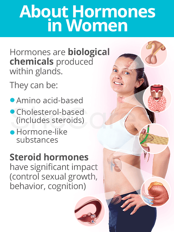 About hormones in women