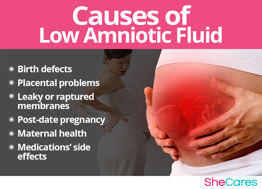 Causes of Low Amniotic Fluid