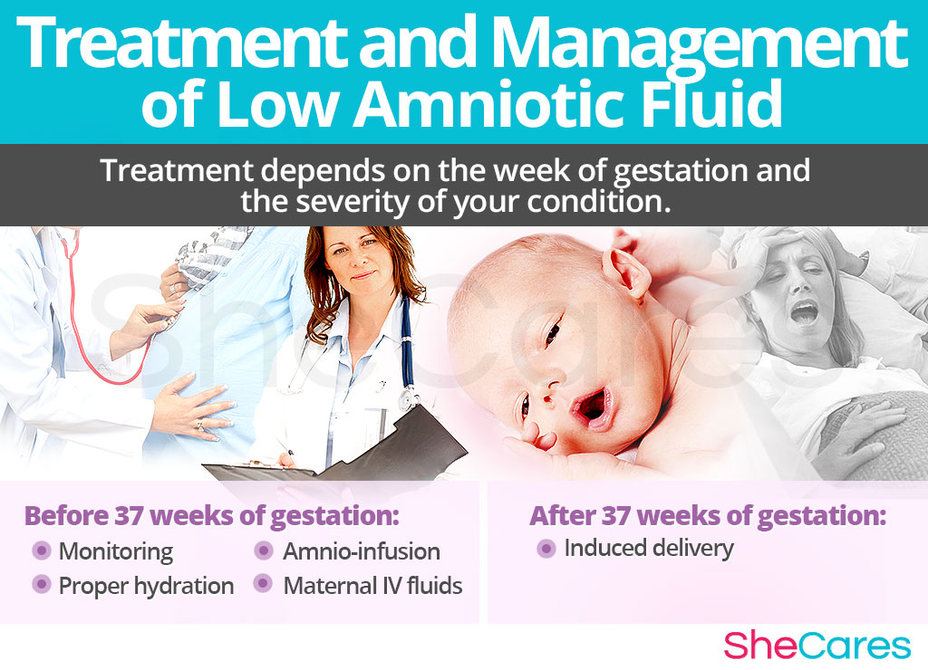 Treatment and Management of Low Amniotic Fluid