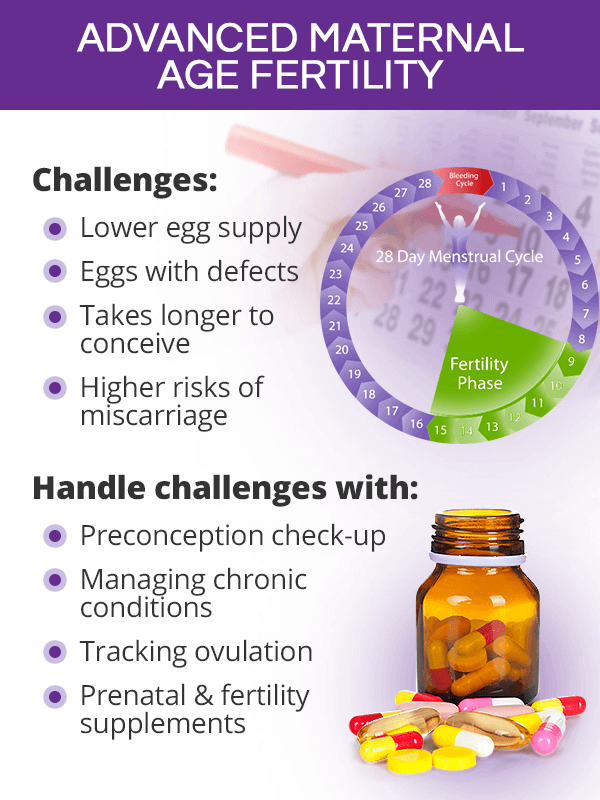 Advanced maternal age fertility