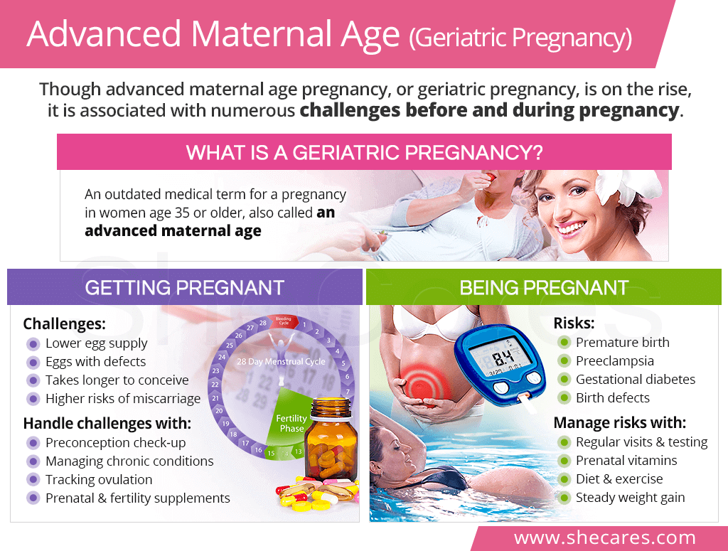 Advanced Maternal Age (Geriatric Pregnancy)