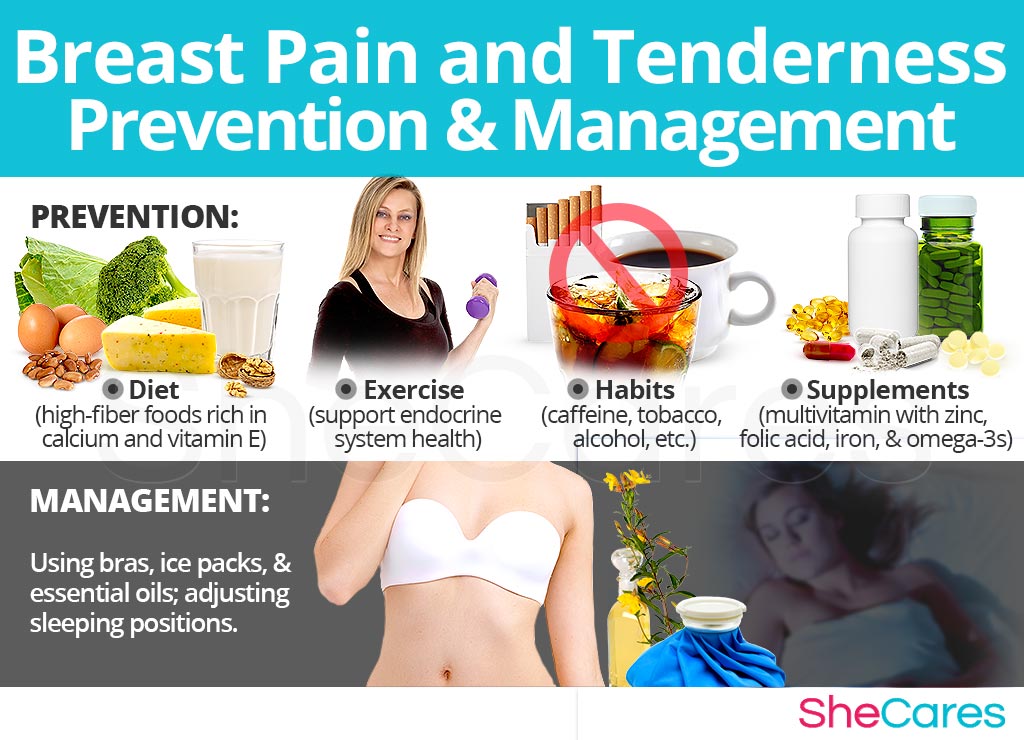 Breast Pain - Prevention and Management