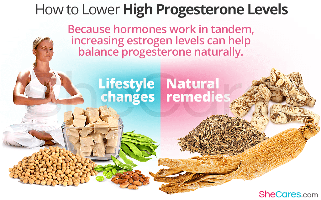 How to lower high progesterone